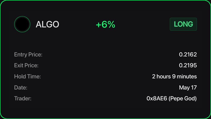 WhaleTradeAlert's tweet photo. 0x8AE6 (Pepe God) just made 6% profit with ALGO LONG.
🌟 Start free! https://t.co/NanKpjD6Qq
$ALGO #ALGO #ALGOUSD #ALGOUSDT https://t.co/i7dEA66mog