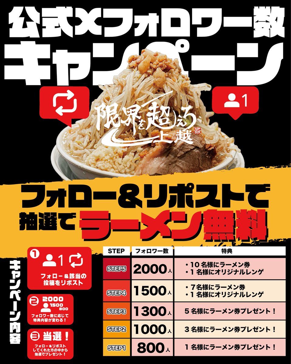 最大10名さまにラーメン無料券プレゼント！🍜
公式Xフォロワー数キャンペーン🎁

オープン前から公式Xをフォローいただいている皆様へ感謝の気持ちを込めて、特別キャンペーンを開催します！

✅参加方法
フォロー&amp;この投稿をリポスト

5月末時点での公式Xフォロワー数に応じて特典内容が決まります🙌
