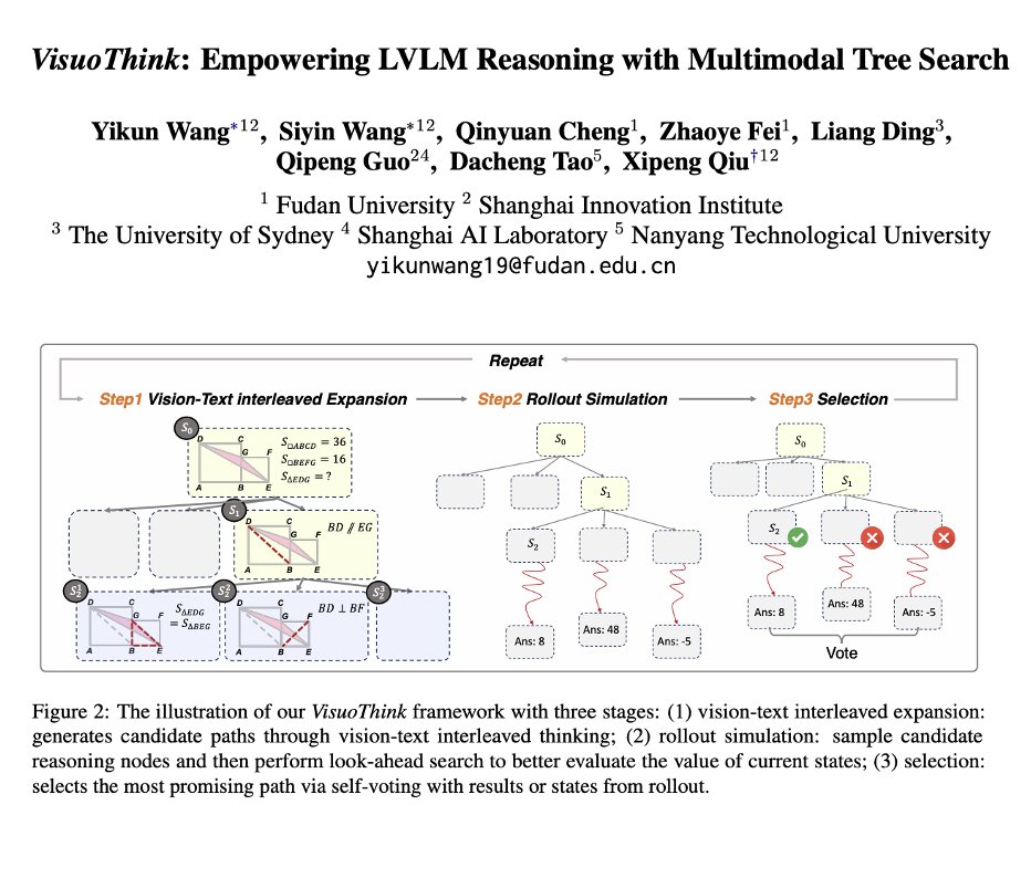 wang_siyin's tweet image. Thrilled to share our TWO papers accepted to #ACL2025 Main Conference! 🥳🎉

🎨VisuoThink: Empowering LVLM Reasoning with Multimodal Tree Search

🌏World Modeling Makes a Better Planner: Dual Preference Optimization for Embodied Task Planning

#AI #MultimodalLearning #worldmodel