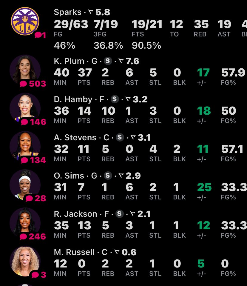 jujubballin_'s tweet photo. oh we are so up #production #filledsheet #playoffsoon https://t.co/ahHGO5TESF