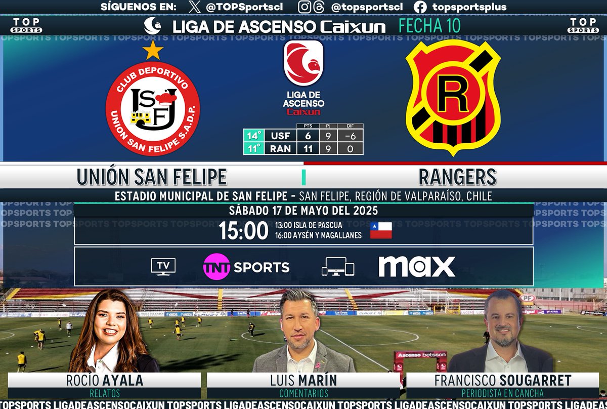 TOP Sports (@topsportscl) on Twitter photo #LigadeAscensoCaixun ⚽️🇨🇱 Fecha 10
#UniónSanFelipe - #Rangers
🎙️ Relatos: <a href="/RociAyalaE/">Rocío Ayala Espejo</a>
🗣️ Comentarios: <a href="/luis1marin/">Luis Marin Barahona</a>
🏟️ Cancha: <a href="/Sougarret/">Francisco Sougarret</a>
#⃣ #MatchdaySábado - #LigadeAscenso
🖥️ <a href="/TNTSportsCL/">TNT Sports Chile</a>
📱💻 <a href="/StreamMaxLA/">Max Latinoamérica</a> 🇨🇱
🔃❤️ #LigadeAscensoCaixun ⚽️🇨🇱 Fecha 10
#UniónSanFelipe - #Rangers
🎙️ Relatos: <a href="/RociAyalaE/">Rocío Ayala Espejo</a>
🗣️ Comentarios: <a href="/luis1marin/">Luis Marin Barahona</a>
🏟️ Cancha: <a href="/Sougarret/">Francisco Sougarret</a>
#⃣ #MatchdaySábado - #LigadeAscenso
🖥️ <a href="/TNTSportsCL/">TNT Sports Chile</a>
📱💻 <a href="/StreamMaxLA/">Max Latinoamérica</a> 🇨🇱
🔃❤️