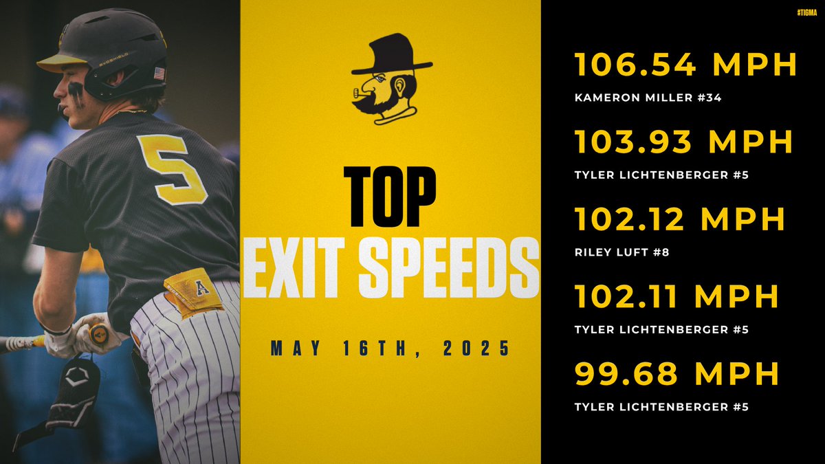 Top Exit Speeds

May 16th, 2025

#TIGMA
