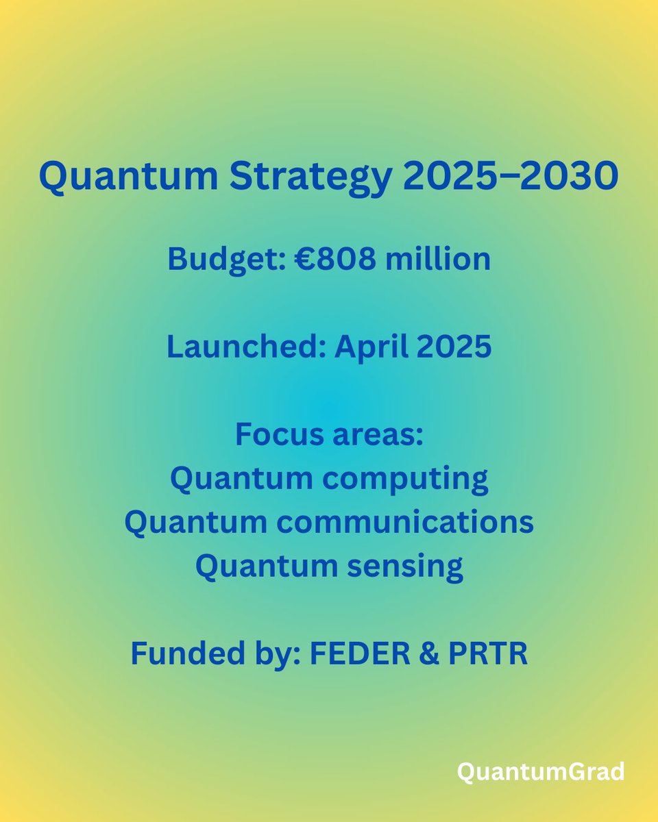 quantumgrad's tweet photo. 🌟 Focus on talent, infrastructure & public‑private collabs (Felisa Martín Bravo Prize, anyone?)
Check more at
https://t.co/yeBlDavz4H
https://t.co/fkWJtD7HnY
#QuantumSpain #QuantumTech #DeepTech #AI #QuantumComputing #SpainTech #DigitalEurope #Innovation https://t.co/QJGERhGpbL