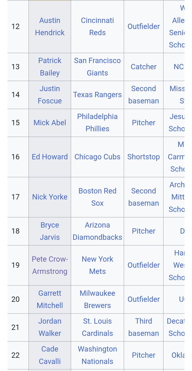 Triple Digit Speed Pitch tweet media