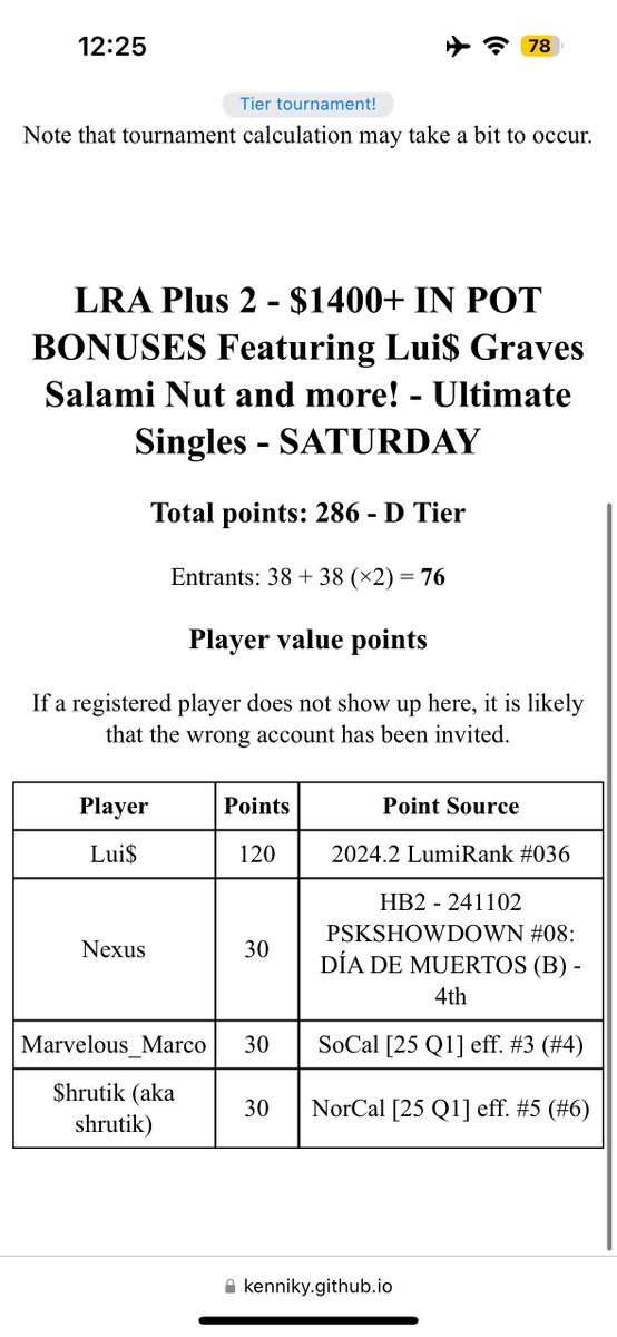 juno_v1's tweet image. Crossed the threshold into D tier, I believe this is the highest tiered tournament SLO has ever had! 

It would be beyond hype to hit C tier status, so pre-register if you haven’t already (and bother any lumiranked players you know that might want to go hehe)
