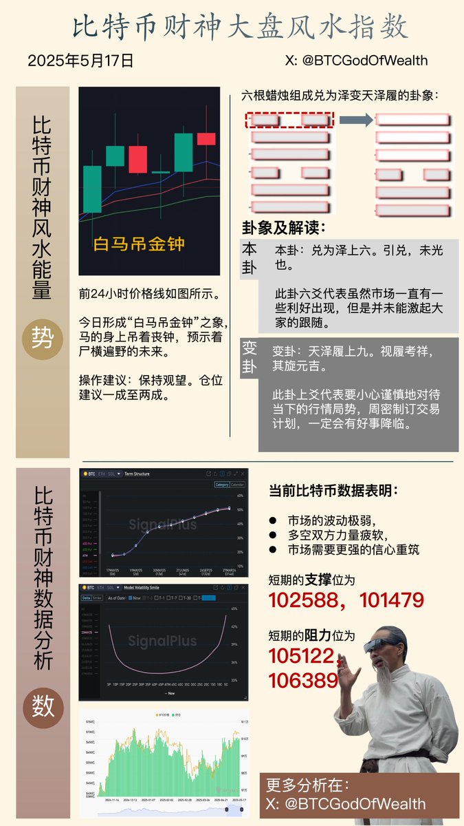 比特币财神 tweet media