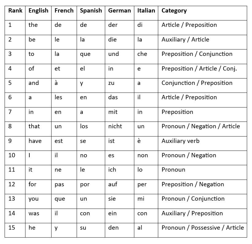 Dr Gianfranco Conti tweet media