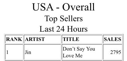 #Dont_Say_You_Love_Me by Jin of BTS has officially reached #1 on US iTunes Song Chart 🚀🔥!
 
Great job US/PR ARMY‼️ Keep buying &amp; streaming! 

music.apple.com/us/album/echo/…

CONGRATULATIONS JIN 🥳