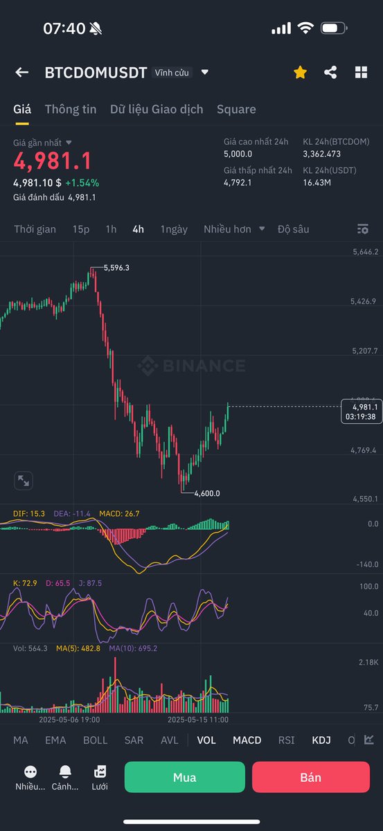 Chiên Da Chọc Chó tweet media