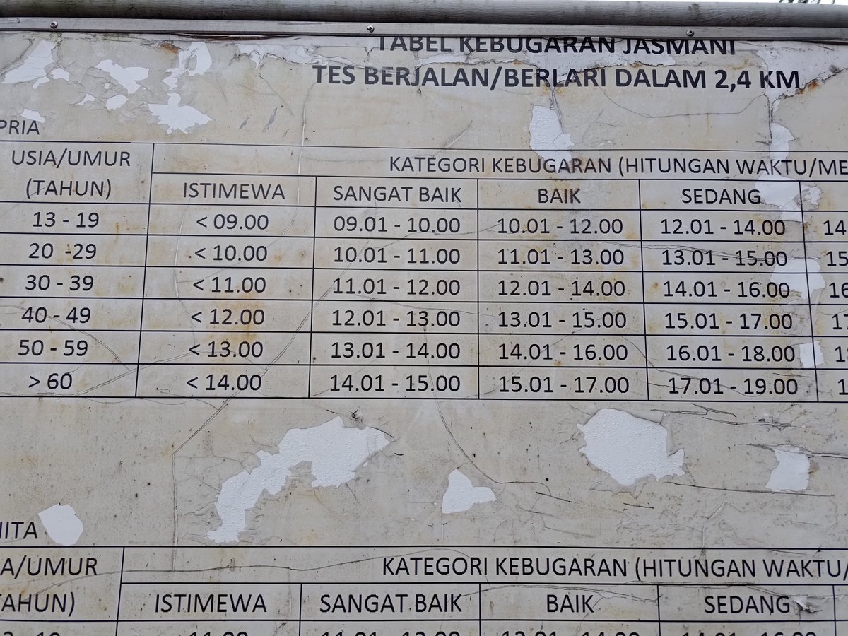 16 menit.. masih jauh bingits dari 12.. tapi lumayan buat yang udah berabad2 ngga pernah lari.. semoga improve terus di weekend2 ahead.. lets A go..