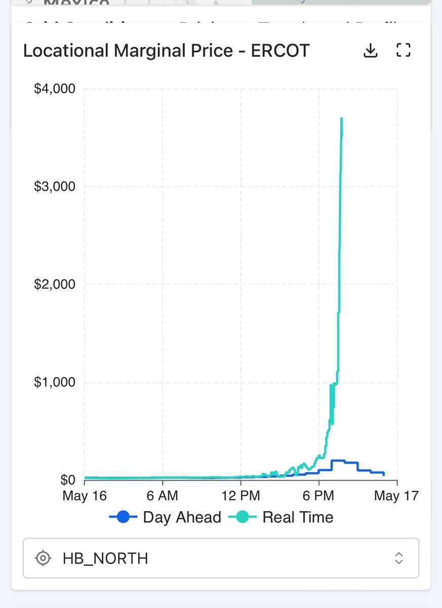 dartdynasty's tweet image. Ercot under 5 gw of wind into solar shut is quite the beast to be tamed. Days like this is why I love trading 🐂.