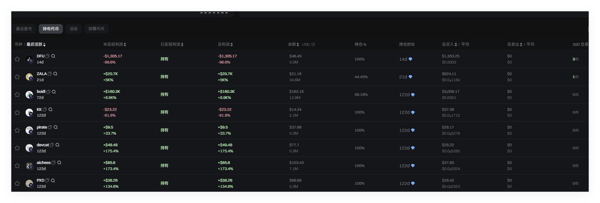 Ane93UM8afSmabY2s8NeB4PBwAGxdyspFsvpCnXHnaEw build项目方地址
买入持有代币
8YMojojkG8TjcYAo72b2h6EYzRbgBMA41Hqz5Pwfpump DFU 8.5K
CxpGDVrX2rA6penHD2zhopPYNMXAtXutizWSktwytZ18 ZALA 600K
3HfLqhtF5hR5dyBXh6BMtRaTm9qzStvEGuMa8Gx6pump BUILD 12m