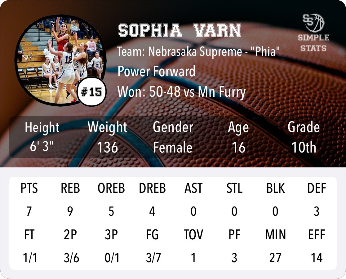 Brad Varn (@bradvarn40688) on Twitter photo BIG WIN!!! Came back from 18 down to win 50-48! 33 had a solid start to the weekend! <a href="/Sophiavarn/">Sophia Varn</a> <a href="/EricaVarn/">Erica Varn</a> BIG WIN!!! Came back from 18 down to win 50-48! 33 had a solid start to the weekend! <a href="/Sophiavarn/">Sophia Varn</a> <a href="/EricaVarn/">Erica Varn</a>