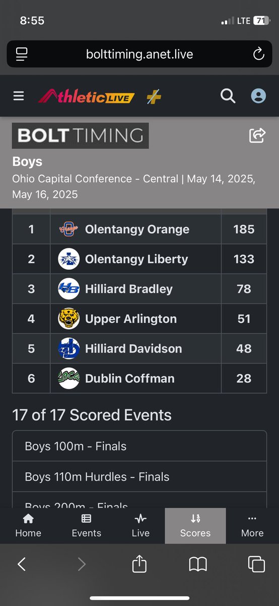 OOHSTandF's tweet photo. The Boys are your OCC Champions for the 9th straight year! Girls take 4th. Both teams had some great performances that will be highlighted tomorrow! Congrats! https://t.co/hLzmCSIxIw