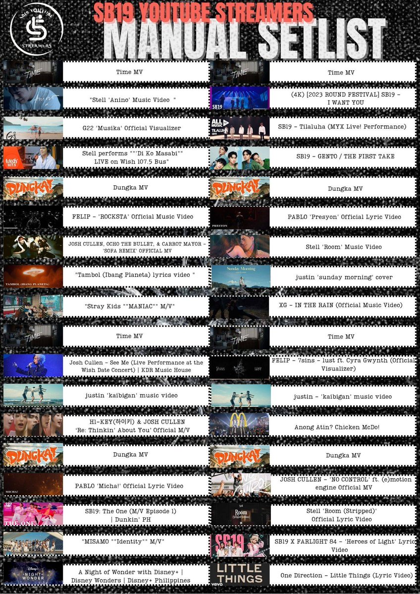 SB19YTStreamers's tweet image. Hello A'tin! Here's a set list you can use as a guide on your manual streaming. It contains multiple setlists for TIME and DUNGKA.
Let's keep streaming! ๐ฅ๐ถ
๐
docs.google.com/spreadsheets/dโฆ
DUNGKA! MV
TIME MV
SB19 SAW EP RELEASE
@SB19Official #SB19
#SB19SaW #SimulaAtWakasOutNow