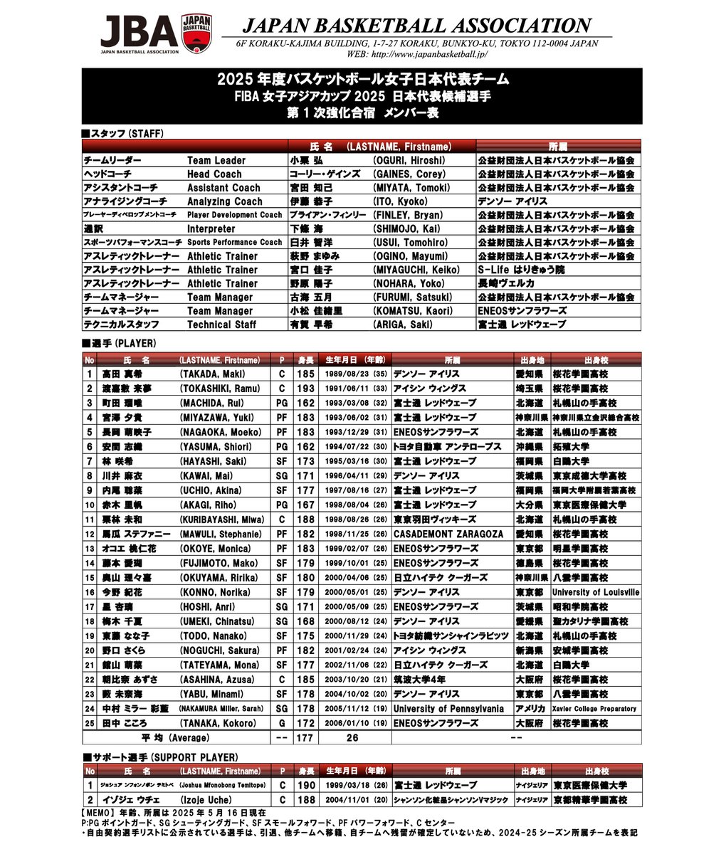 バスケットボール日本代表 tweet media