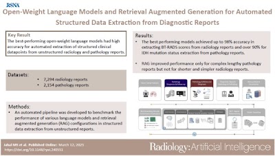 Radiology: Artificial Intelligence (@radiology_ai) on Twitter photo System for extracting structured clinical information from unstructured rad & path reports using #LLMs with retrieval-augmented generation doi.org/10.1148/ryai.2… <a href="/SobhiJabal/">M Sobhi Jabal, MD MS</a> <a href="/ecalabr/">Evan Calabrese, MD PhD</a> <a href="/DukeRadiology/">Duke Radiology</a> #DeepLearning #MachineLearning #ML System for extracting structured clinical information from unstructured rad & path reports using #LLMs with retrieval-augmented generation doi.org/10.1148/ryai.2… <a href="/SobhiJabal/">M Sobhi Jabal, MD MS</a> <a href="/ecalabr/">Evan Calabrese, MD PhD</a> <a href="/DukeRadiology/">Duke Radiology</a> #DeepLearning #MachineLearning #ML
