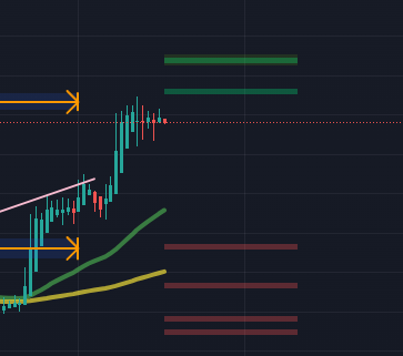 nos_eth's tweet photo. #Bitcoin always goes towards the liquidity $110K incoming !!! 🔥

(daily time frame) https://t.co/7AZMP5PMaV
