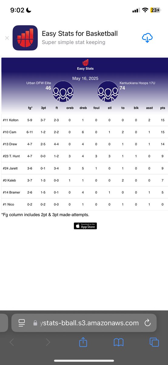 Cory Pitsenberger (@bigc_ehs1998) on Twitter photo 2nd game of the day for <a href="/BramerT0/">Bramer Thornsbury</a> in Wichita he finished with 5 points, 4 rebounds, 1 steal, and 1 assist. <a href="/KYINhoopsaau/">Kentuckiana Hoops Boys AAU</a> NXT PRO 17U back in action tomorrow at 11:10 ET/10:10 CT
#FlyEastern 2nd game of the day for <a href="/BramerT0/">Bramer Thornsbury</a> in Wichita he finished with 5 points, 4 rebounds, 1 steal, and 1 assist. <a href="/KYINhoopsaau/">Kentuckiana Hoops Boys AAU</a> NXT PRO 17U back in action tomorrow at 11:10 ET/10:10 CT
#FlyEastern