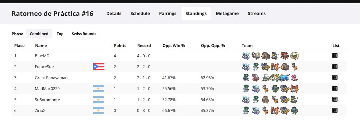 _BlueMD's tweet image. won ggs.
play.limitlesstcg.com/tournament/682…