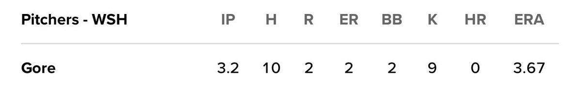 GoCubs49's tweet image. This is one of the craziest pitching lines I’ve ever seen.