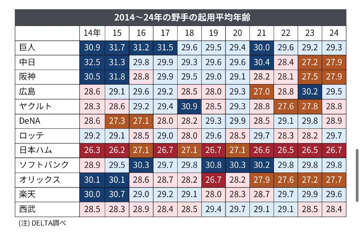 活動歴および当時の関連ビジュアル記録