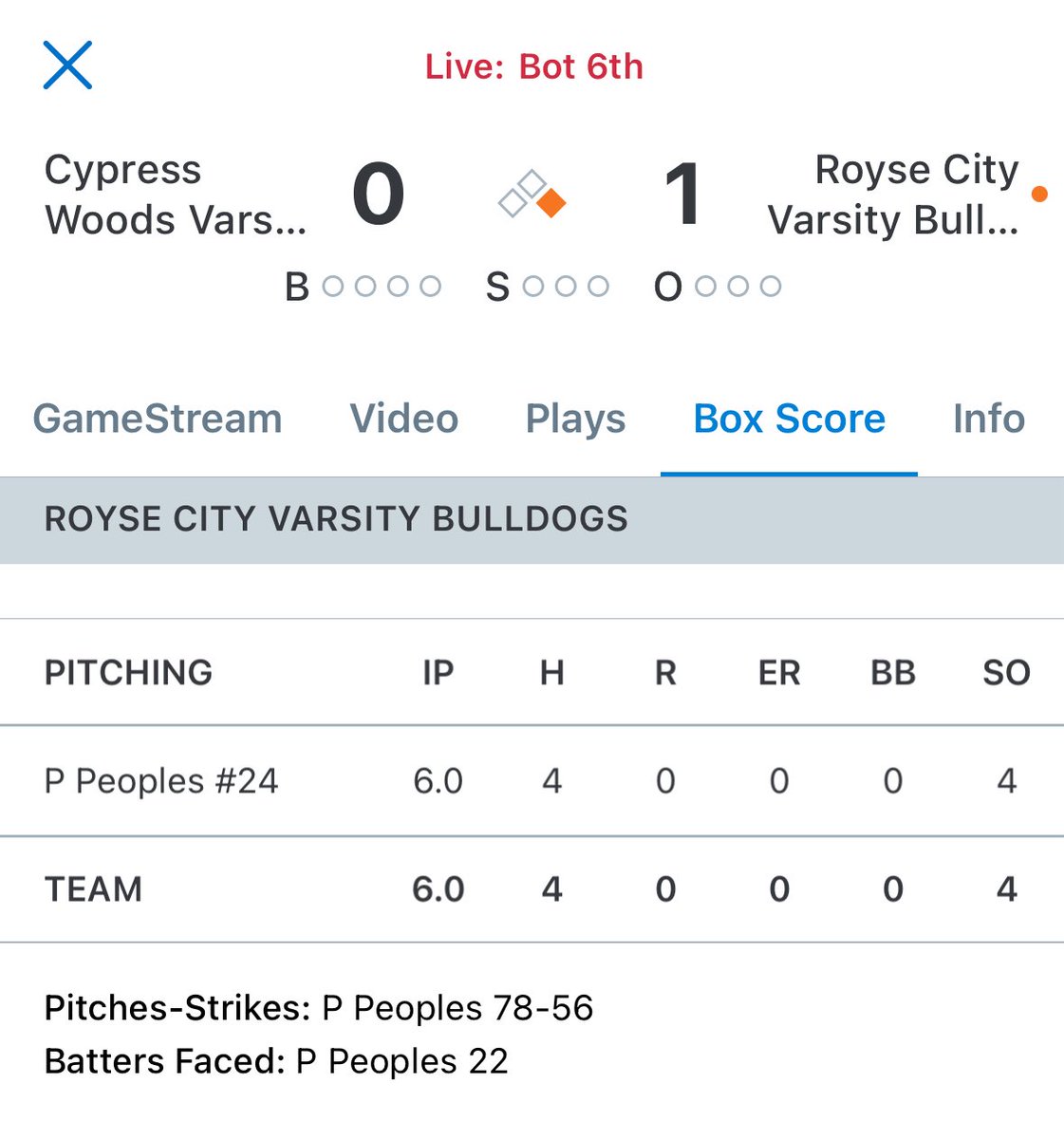 Rockwall County Gameday (@rocogameday) on Twitter photo Bulldogs need 3 more outs to force a game 3. <a href="/PeytonPeoples5/">Peyton Peoples 2026</a> has been on it tonight. 6 strong innings on the mound. Peyton is also responsible for the bulldogs 1 run tonight. HR in the second inning! <a href="/RoyseCityHS/">Royse City HS</a> <a href="/RCHSDogsBall/">RCHSBaseball</a> <a href="/RCISDAthletics/">Royse City ISD Athletics</a> <a href="/7arbaseball/">7AR Clubhouse Academy</a> <a href="/SportsDayHS/">SportsDayHS</a> Bulldogs need 3 more outs to force a game 3. <a href="/PeytonPeoples5/">Peyton Peoples 2026</a> has been on it tonight. 6 strong innings on the mound. Peyton is also responsible for the bulldogs 1 run tonight. HR in the second inning! <a href="/RoyseCityHS/">Royse City HS</a> <a href="/RCHSDogsBall/">RCHSBaseball</a> <a href="/RCISDAthletics/">Royse City ISD Athletics</a> <a href="/7arbaseball/">7AR Clubhouse Academy</a> <a href="/SportsDayHS/">SportsDayHS</a>