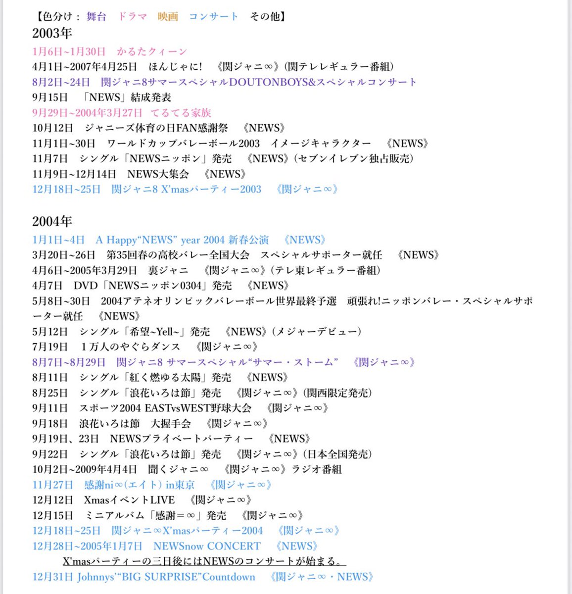 お値段交渉承ります　関ジャニ∞　NEWS　錦戸亮　まとめ売り NEWS 関ジャニ 錦戸亮 写真 - メルカリ