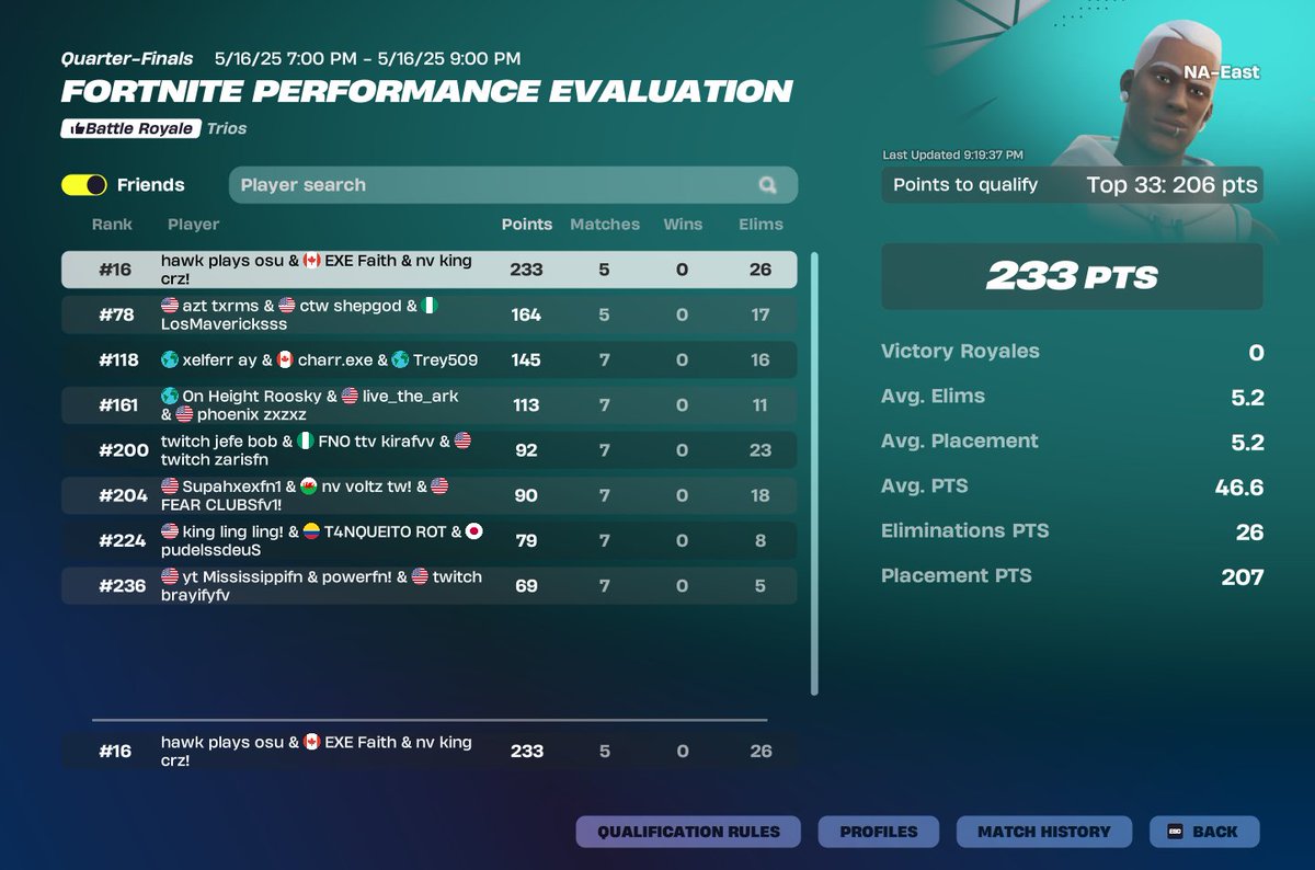 1ShotFaith's tweet image. Qualed eval finals