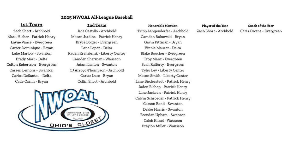 Congratulations to the NWOAL Baseball All Conference Teams⚾️!