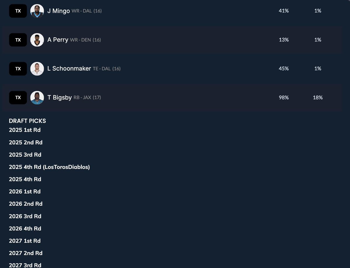 Free Dynasty League... 12-team SF

Strong team... DM me if interested...