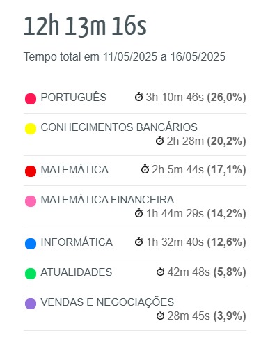 wired0art's tweet photo. to conseguindo estudar bastante e olha q essa semana estudei pouco em relação as anteriores 🙏🙏 https://t.co/gXQeCE3Ggm