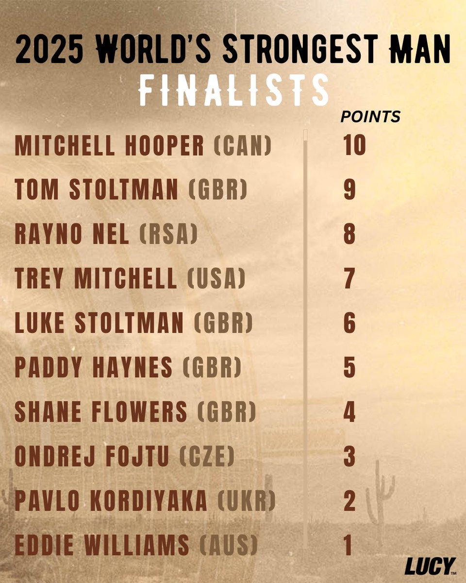 SBD World's Strongest Man (@worldsstrongest) on Twitter photo FINALS BOUND ๐
All the qualifying scores of our 10 finalists have been compared and tallied into a leaderboard. Here is a look at the standings, presented by <a href="/LucyNicotine/">Lucy Nicotine</a>.
Weโre this ๐ค much closer to crowning the 2025 Worldโs Strongest Man ๐ช๐
#WSM2025 FINALS BOUND ๐
All the qualifying scores of our 10 finalists have been compared and tallied into a leaderboard. Here is a look at the standings, presented by <a href="/LucyNicotine/">Lucy Nicotine</a>.
Weโre this ๐ค much closer to crowning the 2025 Worldโs Strongest Man ๐ช๐
#WSM2025