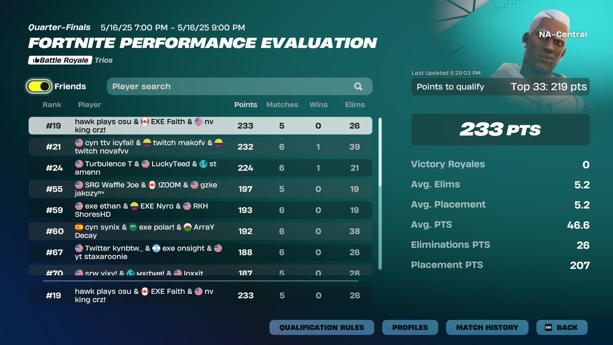 qualed finals <a href="/NerveGamingg/">Nerve</a>