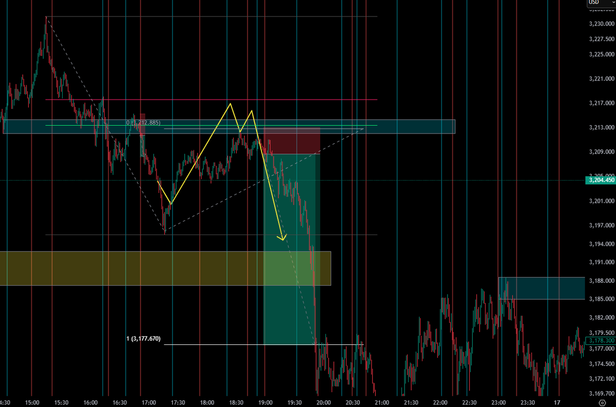 常にシナリオを立て、ここまで来たらサインを待ってエントリーしようと考えています。

そのような考えをより固めるために、今でも検証しています。

検証した中でこうなったらこうなりやすいという物が見つかればその期待値を出し、それに従うのみ。