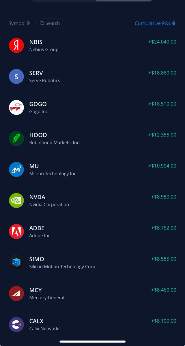 Our Top Ten Tickers Closed In Our Asym Port— All Given Out For Free. 
It’s Been A Fun Few Weeks 🚀
$nbis $gogo $hood $mu $serv $adbe $simo