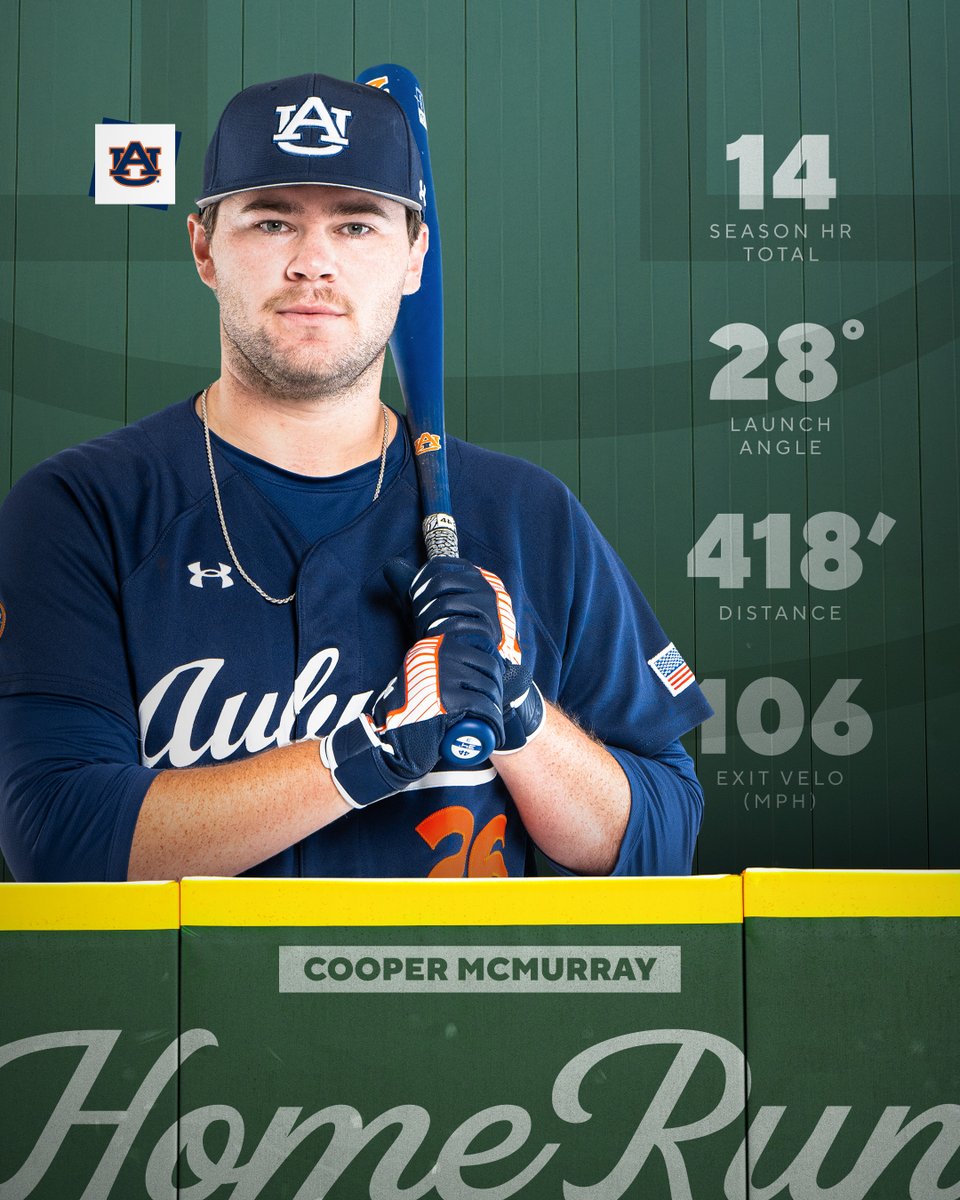 Auburn Baseball tweet media