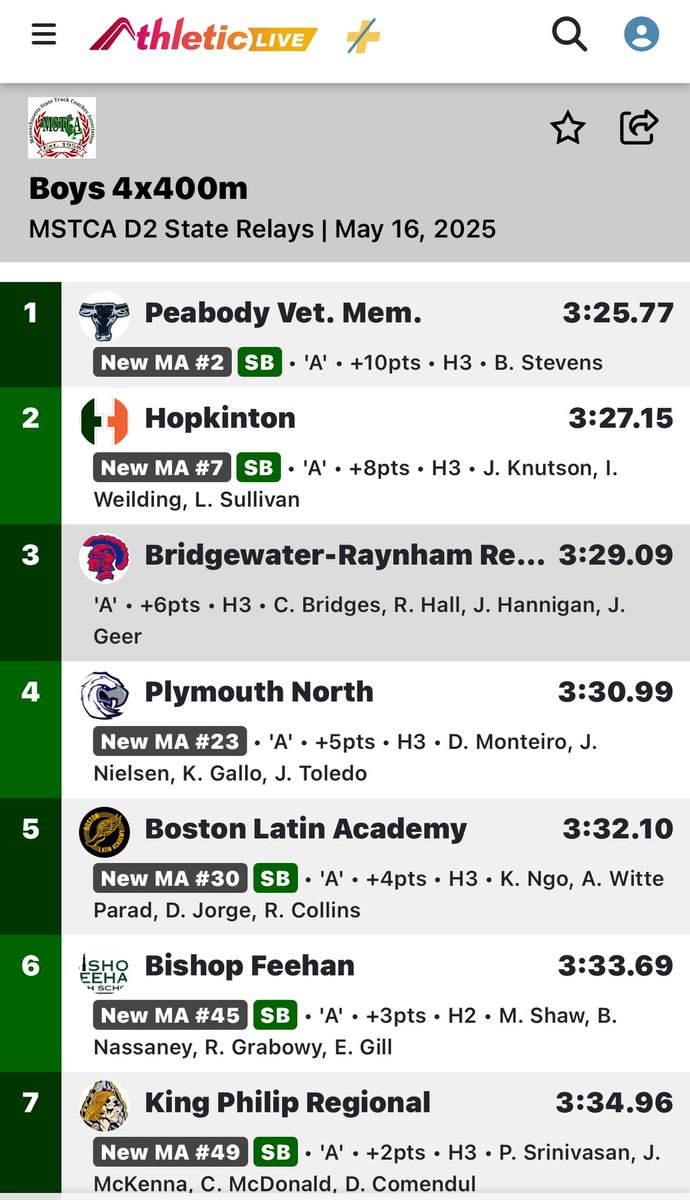 kgeer33's tweet image. Joshua’s last home meet of his BR career. And what a career it’s been! He only started running 2 years ago. He fell in love with the sport and boy does it show! He did amazing tonight in the relays! Next up, Divs! Get it Josh! @TROJANSXCTF @BR_Athletics_MA @GoStonehill