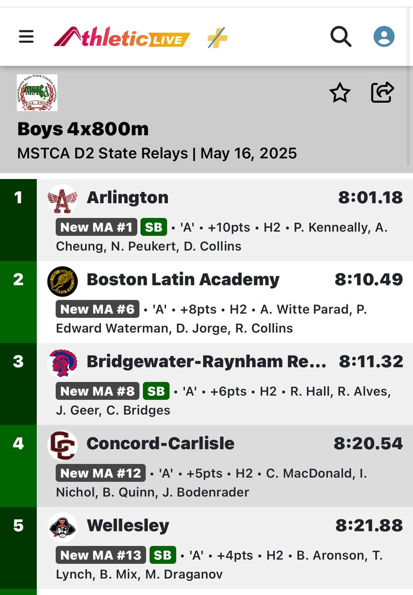 kgeer33's tweet image. Joshua’s last home meet of his BR career. And what a career it’s been! He only started running 2 years ago. He fell in love with the sport and boy does it show! He did amazing tonight in the relays! Next up, Divs! Get it Josh! @TROJANSXCTF @BR_Athletics_MA @GoStonehill