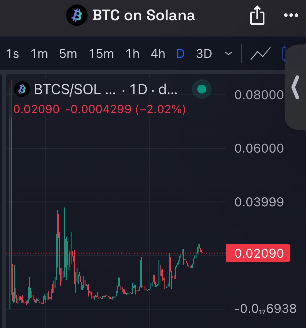 🚀 Rolling into the long weekend like…
$BTCS still burning, still building, still booming. 🔥
No rest for real ones — the grind continues.
💪 bitcoinonsol.io
#BTCS #Solana #Crypto #FridayVibes #longweekend