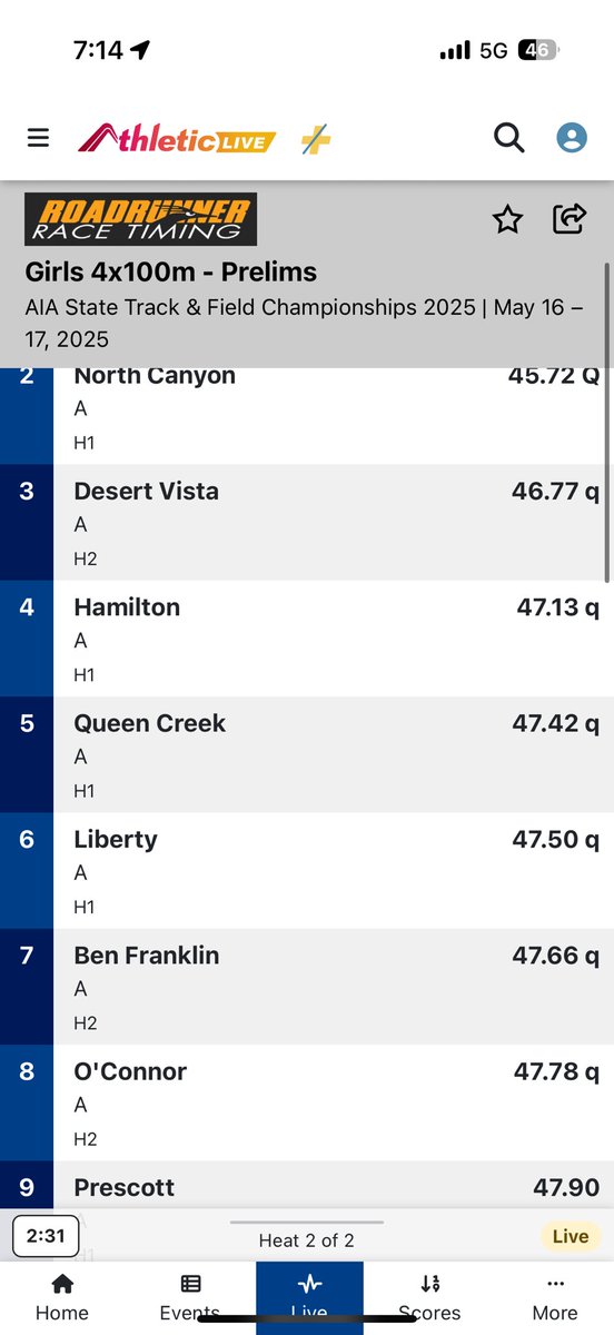 LibertyLionsT&F (@lhslionstrack) on Twitter photo Girls 4x100 Relay made it thru prelims and will run tomorrow night in the finals!
<a href="/LHSAthletics22/">Liberty Lions Athletics</a> Girls 4x100 Relay made it thru prelims and will run tomorrow night in the finals!
<a href="/LHSAthletics22/">Liberty Lions Athletics</a>