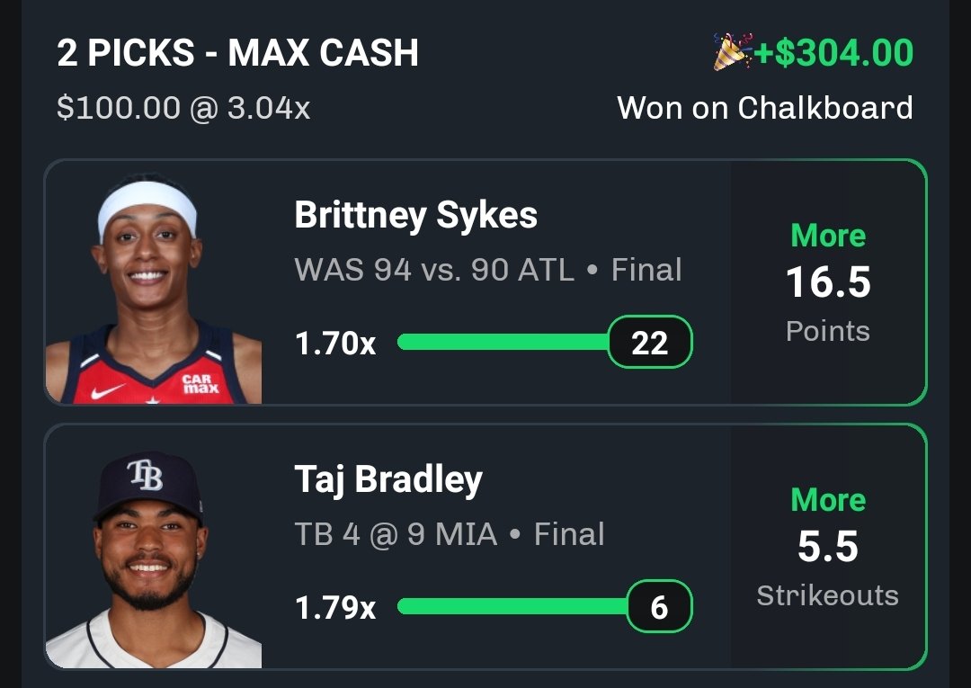 Mattplayerprops's tweet photo. $30 to someone who 𝗟𝗜𝗞𝗘𝗦 ❤⬇️
Another great day in discord! +3.12U 💰💰

Taj Bradley O5.5 strikeouts ✅
Courtney Williams O12.5 points ✅
Brittney Sykes O16.5 points ✅
Jaylen Brown O25.5 points ❌

FREE PREMIUM for next 25 people ⬇️
https://t.co/BbpNSblQZC

WNBA sweep to start the season 🧹
Can't wait for an amazing summer of profit, we will dominate again!

A nice way to head into the weekend. These reads were excellent across the board. Rough  Brown beat, fouls out and a random 40 pt blowout. He had 18 at half

#Prizepicks #NBA #WNBA