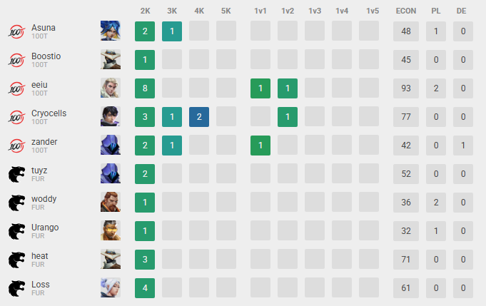 Manodeix - Play Dice People! tweet media