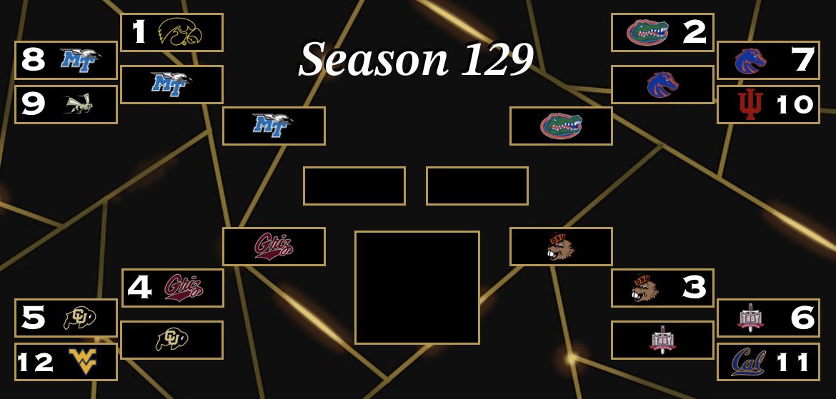 RBCDL Post Season tweet media