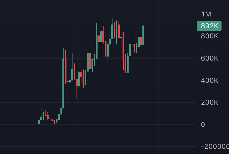 $LAUNCH 

When <a href="/a1lon9/">alon</a> interacts it'll be too late to get these prices.

200 coins launched already

- Return To Tradition.