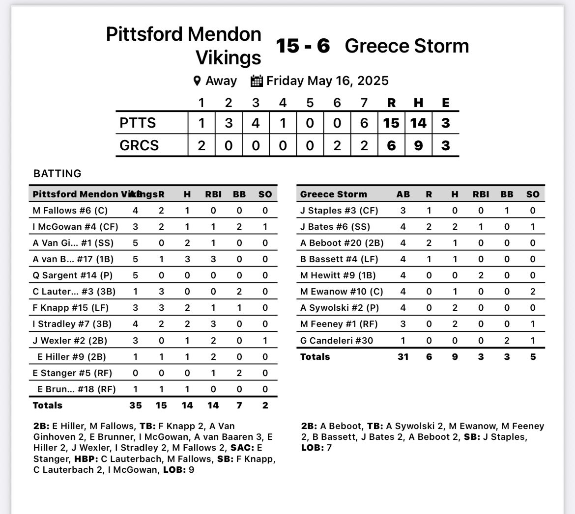 Mendon Varsity SB tweet media