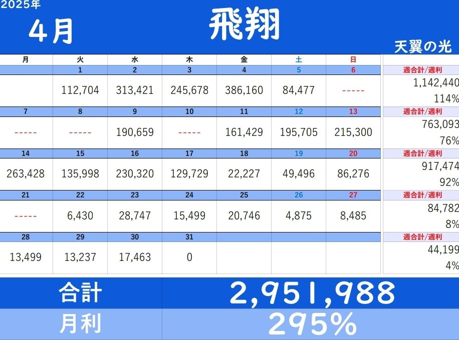 🔸🔸🔸🔸🔸🔸🔸🔸🔸
　　土日も稼げる
　　ビットコイン
🔸🔸🔸🔸🔸🔸🔸🔸🔸

相場おやすみだよ？

ビットコインなら稼働してます

【天翔の光】
tinyurl.com/4kny32d9

#ad #不労所得 オルカン トランプ