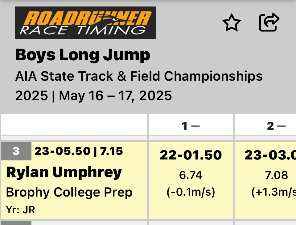 Brophy Athletics (@brophyathletics) on Twitter photo TRACK & FIELD / Rylan Umphrey finished third in the long jump at 23-5.5 <a href="/bcpdistance/">Brophy XC and T&F</a> TRACK & FIELD / Rylan Umphrey finished third in the long jump at 23-5.5 <a href="/bcpdistance/">Brophy XC and T&F</a>