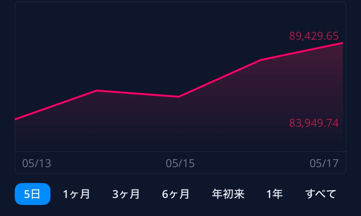 KHEYSSBU's tweet photo. $TSLL $TSLA
今週もお疲れさまでした。来週もよろしくお願いします。 https://t.co/JWFg6POZXk