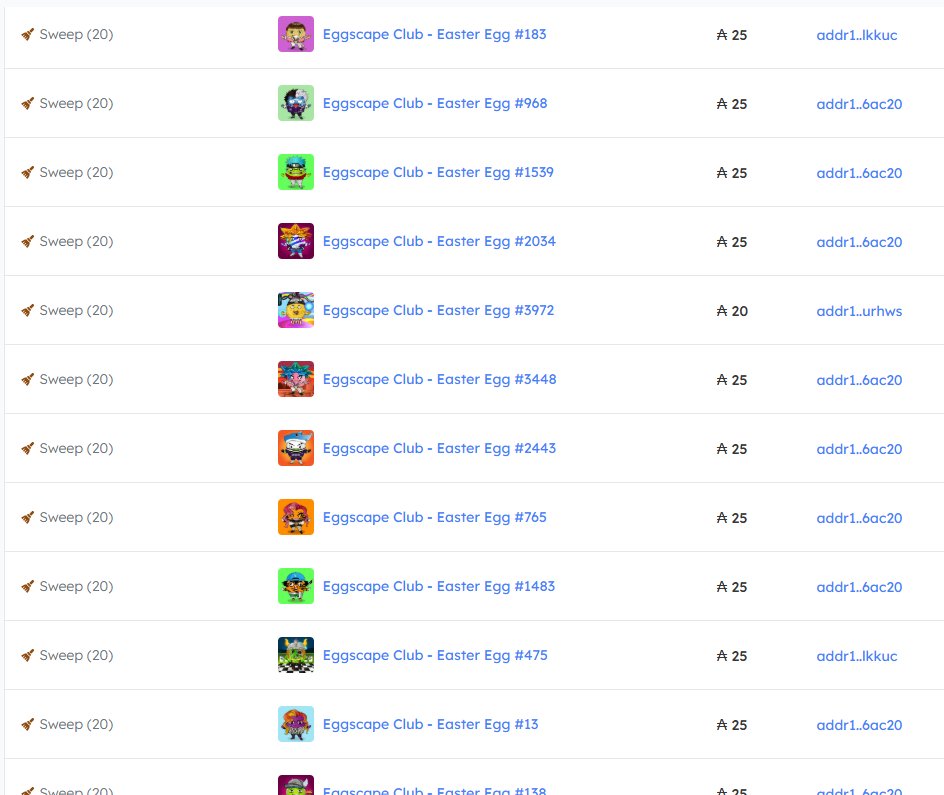 Is #NFT dead? Not at all. We are actively working to provide more value to our holders.

Latest update:
If you hold at least 50 Easter eggs, you will automatically receive LIFETIME access to all our tools.

This is also our way of giving back to the Eggscape holders who have